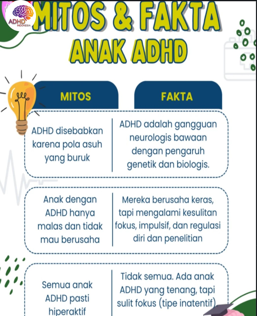 Mitos dan Fakta Seputar ADHD yang Beredar di Kota Merauke